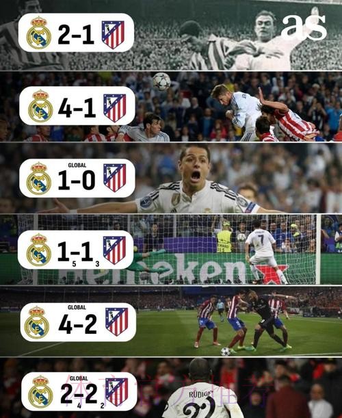 皇马此前欧冠4次交锋均淘汰马竞 6战4胜1平1负