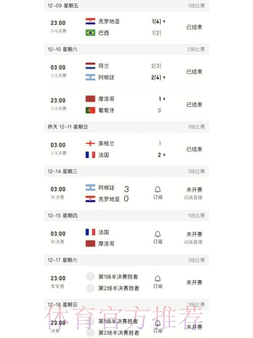 世界杯比分安全热门指南 世界杯比分安全热门指南