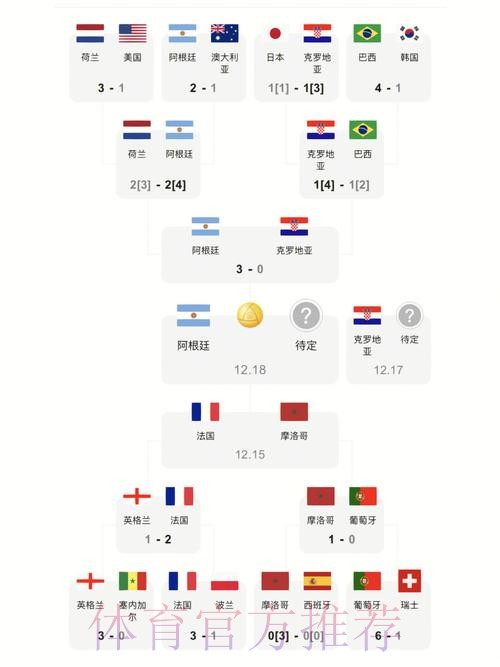 世界杯比分安全热门指南 世界杯比分安全热门指南