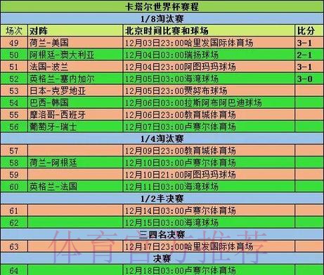 世界杯分差如何改变比赛走势