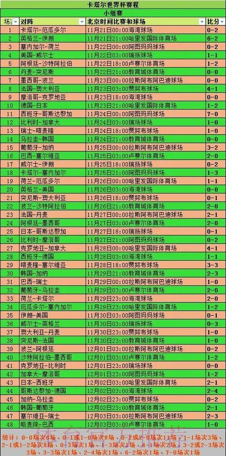 世界杯分差如何改变比赛走势