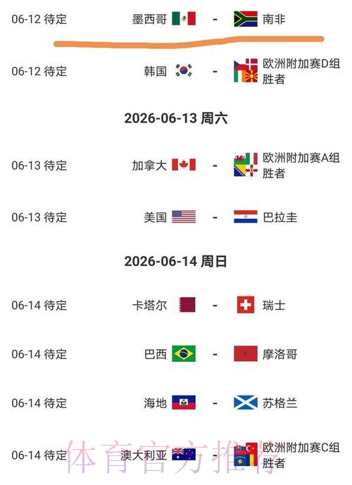 2026世界杯美国实时比分 2026世界杯美国实时比分
