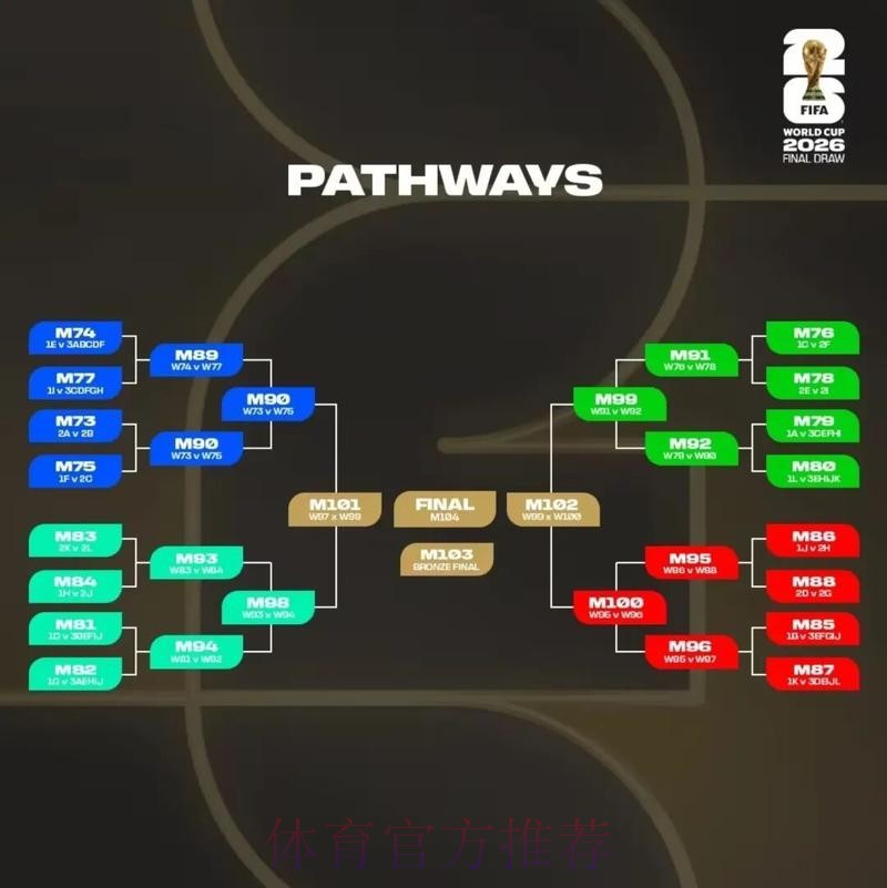 2026美加墨世界杯积分规则准不准