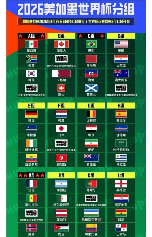 2026世界杯强队排名怎么看 2026世界杯强队排名怎么看